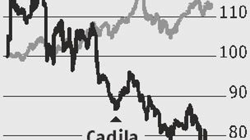 graph High base not growth deterrent for Cadila, high launches may drive earning