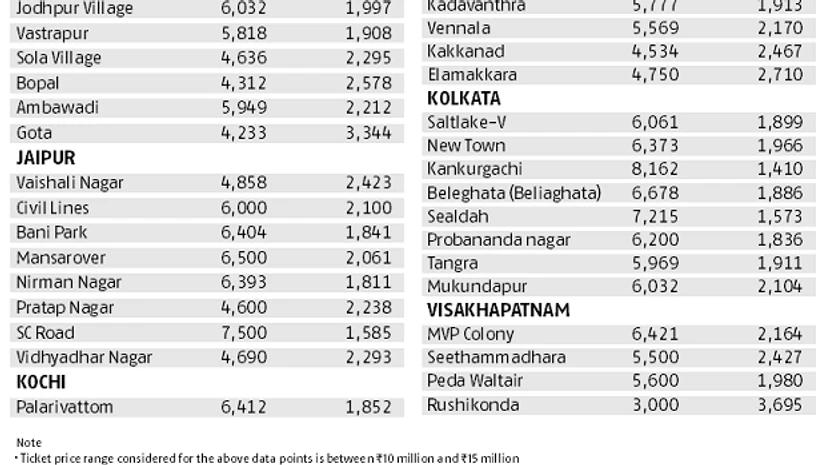 Realty Check Realty Check