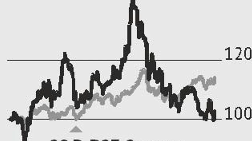 graph NMDC stock: Growing steel production supporting iron ore demand