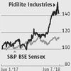 Demand to propel Pidilite's earnings growth; analysts positive on the stock