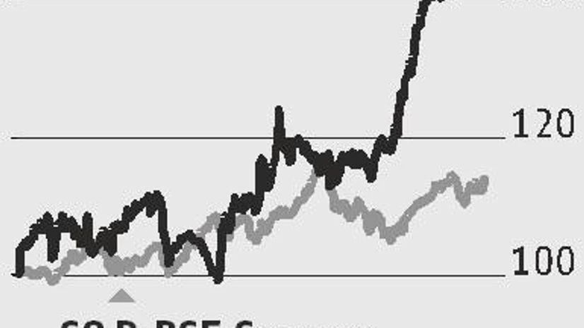graph Demand to propel Pidilite's earnings growth; analysts positive on the stock