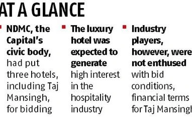 graph Taj Mansingh Hotel auction flops, Indian Hotels Company sole bidder