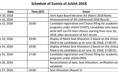 Pranav Goyal tops JEE Advanced 2018: Here's full list of counselling dates JEE Advanced 2018 results: Pranav Goyal all India topper; check your score