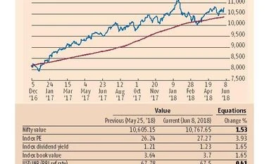 Global trade tensions likely to deepen Global trade tensions likely to deepen