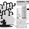 Nifty earnings see 17% cut in FY19 amid rising oil prices, bond yields