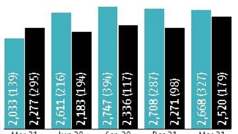 Crack in the welding: Tata Steel, ThyssenKrupp JV hits speed bump Crack in the welding: Tata Steel, ThyssenKrupp JV hits speed bump