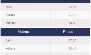 Petrol prices cut for 14th day in a row: This is what you pay in top cities chart