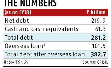 Tata Sons' $1.5 bn overseas loan plan to push up debt by 50% Chart