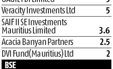 Govt's move to push FDI via stock exchanges fails to yield results Graph