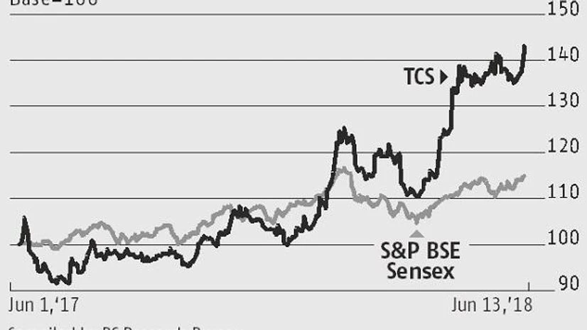 graph Buyback, deal win to add to TCS' earnings, stock nearing all-time high