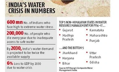 India suffering worst water crisis in history, says Niti Aayog report India suffering worst water crisis in history, says Niti Aayog report