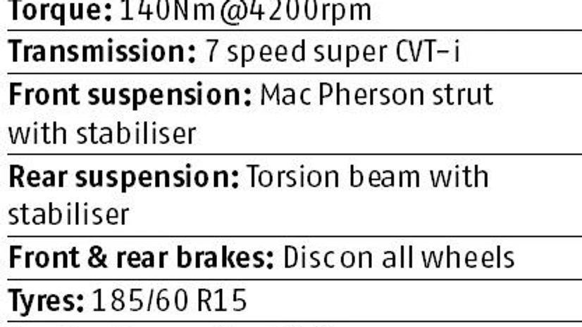 graph Toyota Kirloskar to offer seven airbags across variants in the C segment