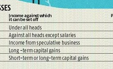 Set off and carry forward losses to save tax: All you need to know chart