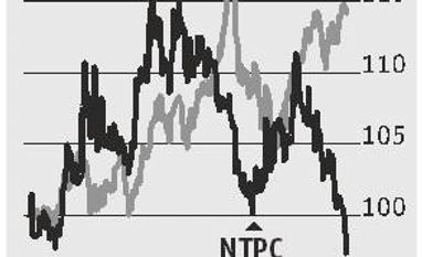 NTPC stock: Concerns likely to ease in the coming months chart