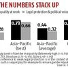 Just around 25% of India's workforce is female, says McKinsey report