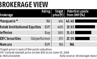 ICICI Bank: Brokerages give mixed reactions to Bakhshi's appointment as COO ICICI Bank: Brokerages give mixed reactions to Bakhshi's appointment as COO
