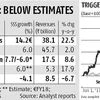 Listed retail companies likely to see muted revenue in June quarter