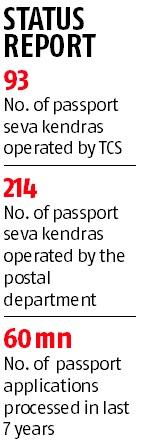 TCS upset over govt's decision to use postal staff at passport centres TCS upset over govt's decision to use postal staff at passport centres