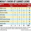 Cannes Lions 2018: India clinches two Grand Prix trophies