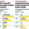 corporate bond, real state sector, health sector, government bond yield