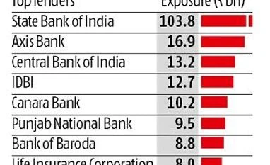 JM Financial, Reliance Industries set to buy Alok Industries for Rs 50 bn graph