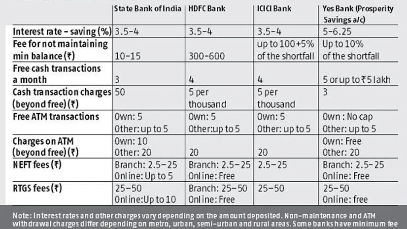 Go digital to save cost on banking transactions: All you need to know Go digital to save cost on banking transactions: All you need to know