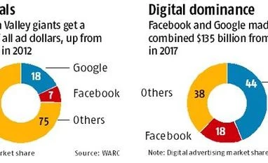 Google, Facebook turn on the fake Riviera charm graph