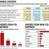 Indian companies ask govt to restrict Chinese aluminium imports