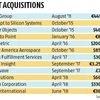 HCL Tech to acquire German IT firm H&amp;D International for EUR 30 million