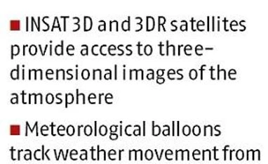 How new technology is helping the Met department to make accurate forecasts graph