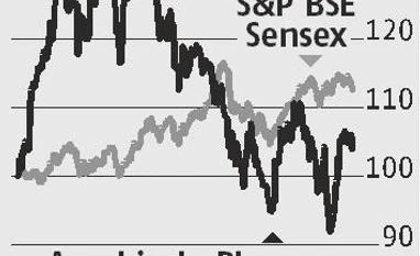 Aurobindo Pharma: Nod for niche drugs, strong pipeline to push earnings Aurobindo Pharma: Nod for niche drugs, strong pipeline to push earnings