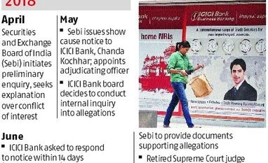 Who'll be the next ICICI Bank chairman? Board shortlists ex-IAS officials Who'll be the next ICICI Bank chairman? Board shortlists Ex IAS officials
