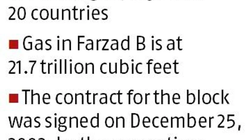 graph ONGC Videsh may decide on investment plans in Iran after India-US meet