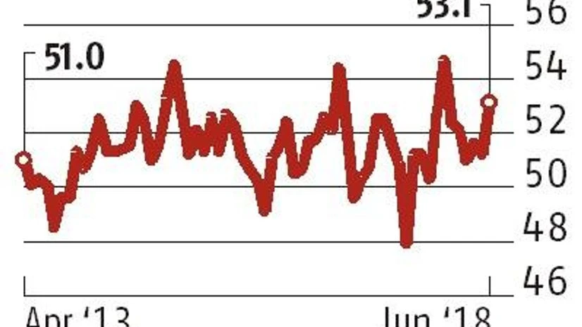 graph June manufacturing sees fastest growth in 2018; inflation remains a worry