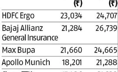 Don't port your health insurance policy just for the sake of lower premium Graph