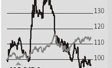Bharti to slip into the red, Idea's losses to double in June quarter graph