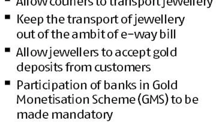 graph Gold policy announcement by Union finance minister delayed