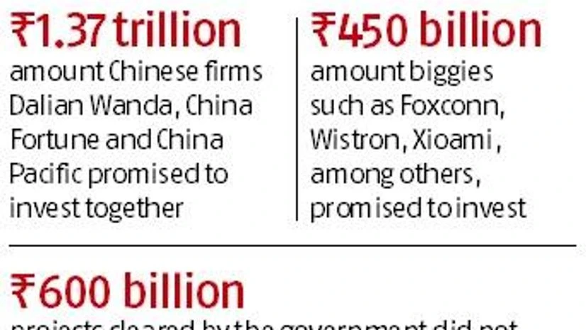 graph Foreign direct investment: A long saga of broken promises