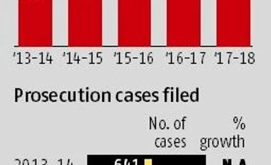 I-T's record recovery of Rs 1 trn contributes 10% to direct tax collection graph