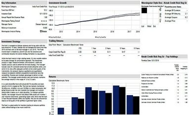 Fund analysis: Kotak Credit Risk Kotak Credit Risk