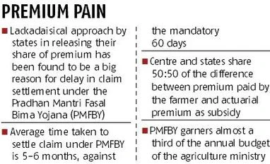 PMFBY: Govt plans to impose financial penalties to push agri crop insurance graph