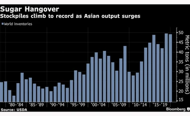 Sugar glut: Demand is slowing as consumers grow wary of impact on health Graph