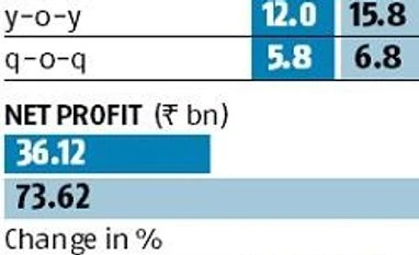 Infosys Q1 net profit rises 3.7% to Rs 36.12 bn, delivers in-line numbers graph
