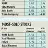 Equity fund managers load Reliance Industries, TCS ahead of big jump