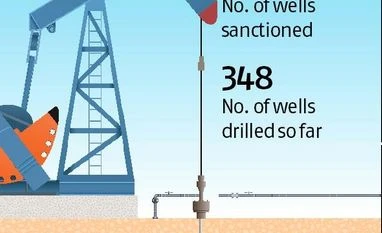 Essar under watch over 'illegal' coal-bed methane extraction in West Bengal Graph