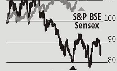 graph Apotex buy may not initially contribute to Aurobindo's earnings