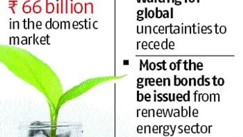 chart More than $6 bn green bond issues still stuck due to rising interest rates
