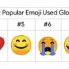 Most popular smileys