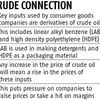 Inflationary pressures, led by crude, expected to hurt FMCG companies
