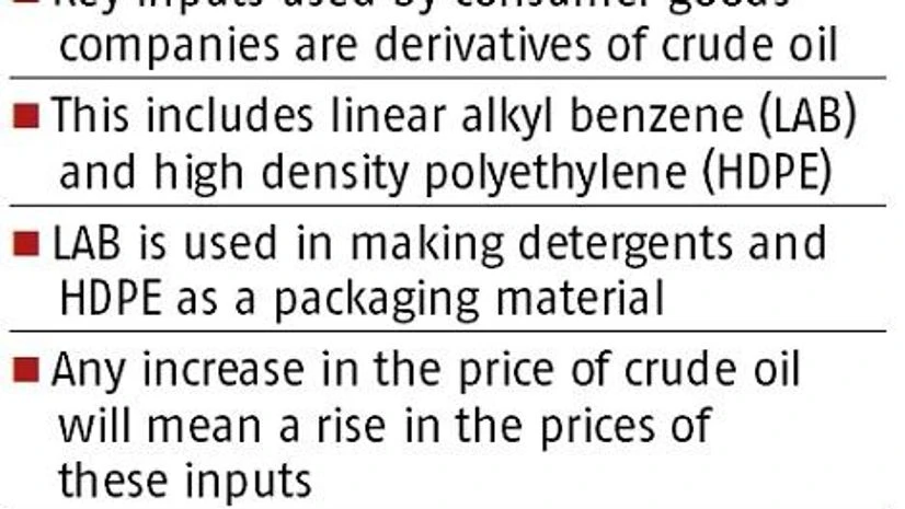 Inflationary pressures, led by crude, expected to hurt FMCG companies Inflationary pressures, led by crude, expected to hurt FMCG companies